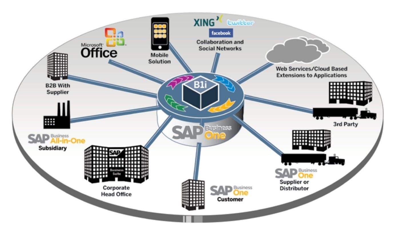软件产品研发及产业化项目