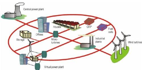 “智能电网技术与装备”重点专项2018年度项目咨询指南