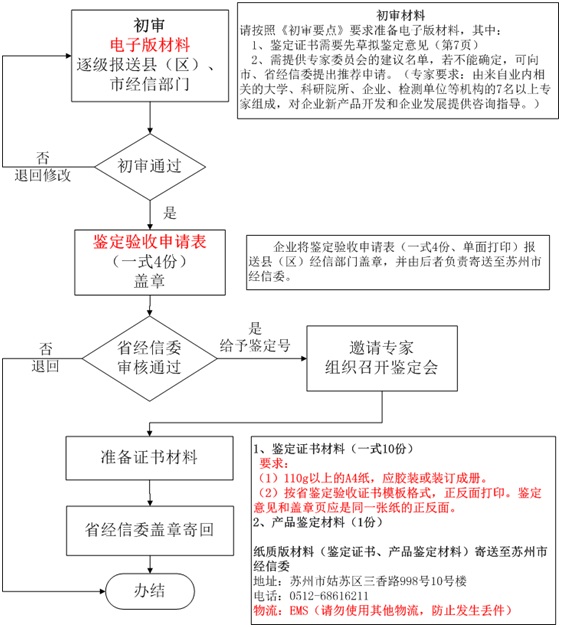 高新技术企业认定,高新技术企业申报,苏州高新技术企业认定,苏州高新技术企业申报,苏州高企认定,苏州高企申报,昆山高新技术企业认定,昆山高新技术企业申报,昆山高企认定,昆山高企申报,常熟高新技术企业认定,常熟高企认定,常熟高企申报,江苏高新技术企业申报,江苏高新技术企业认定,江苏高企申报,江苏高企认定,江苏高新技术企业材料,江苏高企材料,国家高新技术企业申报,江苏高新技术企业材料准备,高企材料清单,高企代理,高新技术企业代理,苏州高新技术企业辅导,苏州高企辅导,昆山高新技术企业代理,昆山高企代理，智为铭略