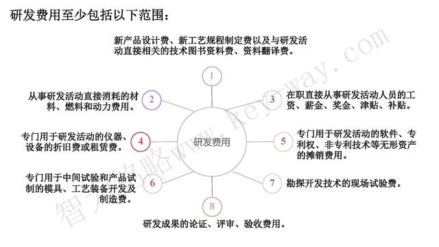 高新技术企业认定,苏州高新技术企业认定,高新技术认定准备