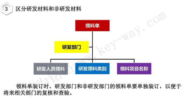 高新技术企业认定,苏州高新技术企业认定,高新技术认定准备