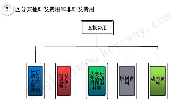 高新技术企业认定,苏州高新技术企业认定,高新技术认定准备