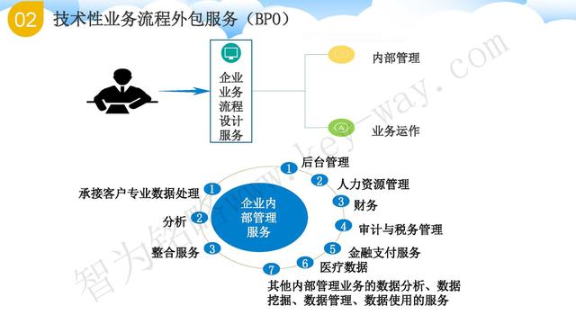 苏州高新技术企业代理费，苏州高新企业代理费，苏州高企代理费，苏州高新技术企业认定机构，苏州高新企业认定机构，苏州高企认定机构，苏州高新技术企业认定条件，苏州高新企业认定条件，苏州高企认定条件，苏州高新技术企业税收优惠，苏州高新企业税收优惠，苏州高企税收优惠，苏州高新技术企业认定好处，苏州高新企业认定好处，苏州高企认定好处，苏州科技项目咨询公司，科技项目，创新创业扶持政策，http://www.key-way.com/，智为铭略，科技项目咨询，科技项目咨询公司，技术先进型企业税收优惠，技术先进型企业税收优惠政策，技术先进型企业税收优惠政策解读