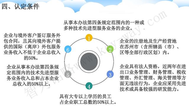 苏州高新技术企业代理费，苏州高新企业代理费，苏州高企代理费，苏州高新技术企业认定机构，苏州高新企业认定机构，苏州高企认定机构，苏州高新技术企业认定条件，苏州高新企业认定条件，苏州高企认定条件，苏州高新技术企业税收优惠，苏州高新企业税收优惠，苏州高企税收优惠，苏州高新技术企业认定好处，苏州高新企业认定好处，苏州高企认定好处，苏州科技项目咨询公司，科技项目，创新创业扶持政策，http://www.key-way.com/，智为铭略，科技项目咨询，科技项目咨询公司，技术先进型企业税收优惠，技术先进型企业税收优惠政策，技术先进型企业税收优惠政策解读