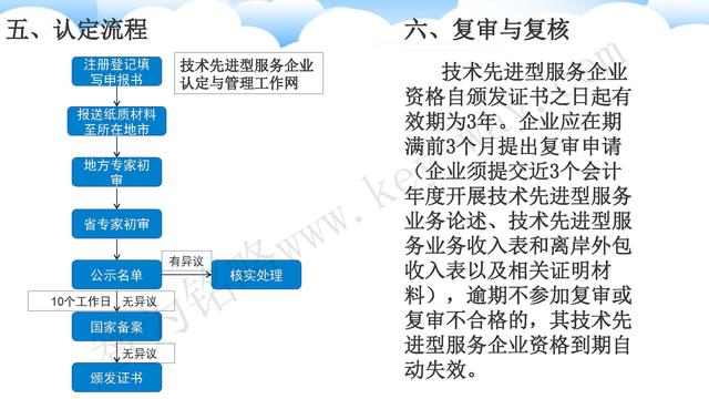 苏州高新技术企业代理费，苏州高新企业代理费，苏州高企代理费，苏州高新技术企业认定机构，苏州高新企业认定机构，苏州高企认定机构，苏州高新技术企业认定条件，苏州高新企业认定条件，苏州高企认定条件，苏州高新技术企业税收优惠，苏州高新企业税收优惠，苏州高企税收优惠，苏州高新技术企业认定好处，苏州高新企业认定好处，苏州高企认定好处，苏州科技项目咨询公司，科技项目，创新创业扶持政策，http://www.key-way.com/，智为铭略，科技项目咨询，科技项目咨询公司，技术先进型企业税收优惠，技术先进型企业税收优惠政策，技术先进型企业税收优惠政策解读