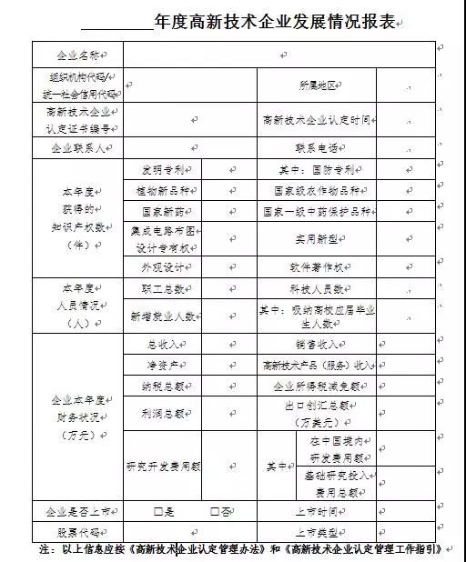苏州科技项目代理,苏州高新技术企业,高新企业研发费用