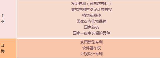 苏州高新技术企业，申报高新企业常见问题，科技咨询服务