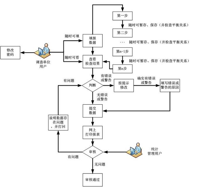 高新技术企业，苏州高新技术企业，高新技术企业火炬填报