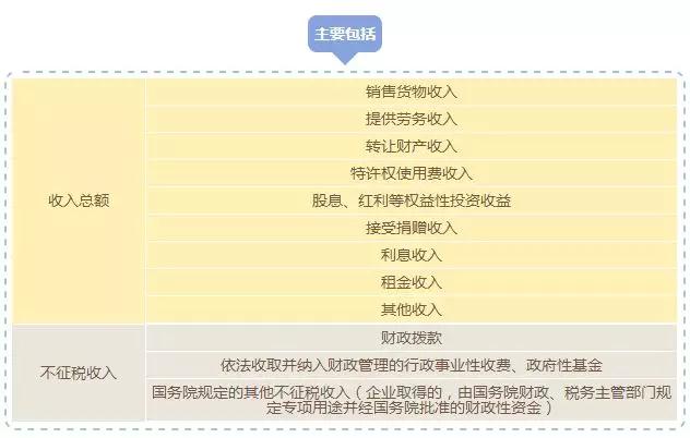 苏州高新技术企业，高新技术企业与“钱”相关的那些事儿，苏州高新技术产品