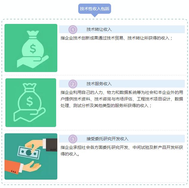 苏州高新技术企业，高新技术企业与“钱”相关的那些事儿，苏州高新技术产品