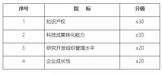 高新技术企业申报，苏州高新技术企业申报