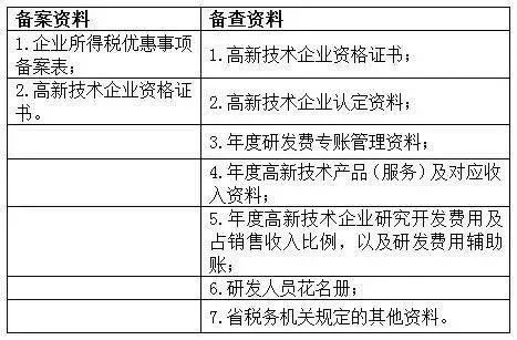 苏州高新技术企业,苏州科技项目咨询公司告诉你高新技术企业享受优惠备案