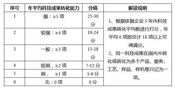 苏州高新技术企业，苏州科技项目咨询公司告诉你2018年高新技术企业认定筹备要点