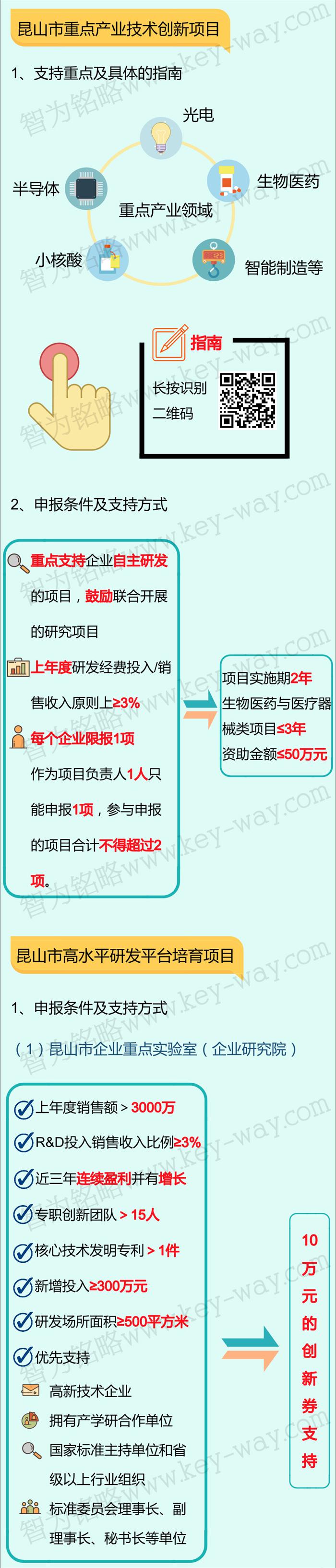 科技项目，昆山科技计划项目，科技项目咨询