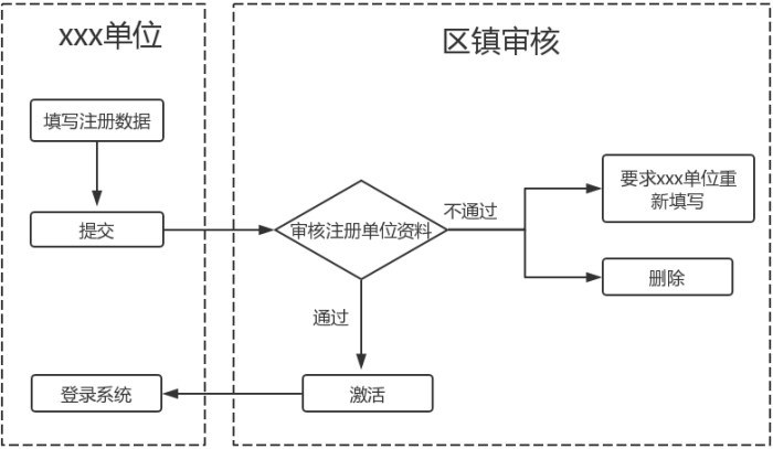 科技项目，昆山科技计划项目，申报科技项目