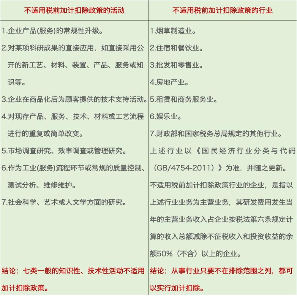 研发费用加计扣除,加计扣除行业,苏州研发费用加计扣除