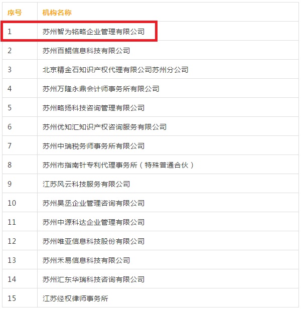 智为铭略，苏州智为铭略