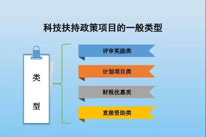 智为铭略，科技创业，吴中高新区科技创业