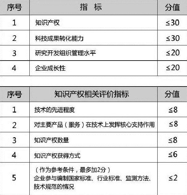 昆山高新技术企业