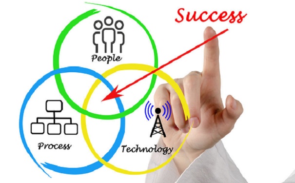 高新技术企业申请