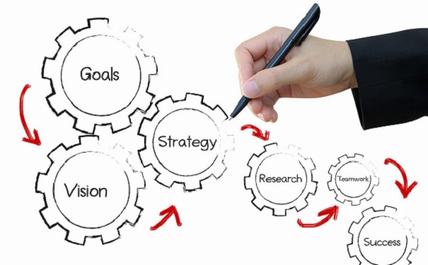 高新技术企业申报