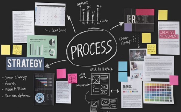 高新技术企业申报