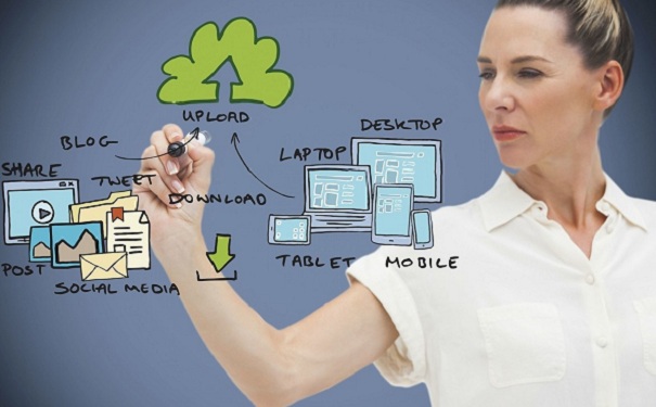 高新技术企业申报