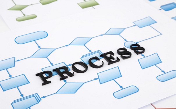 高新技术企业申报