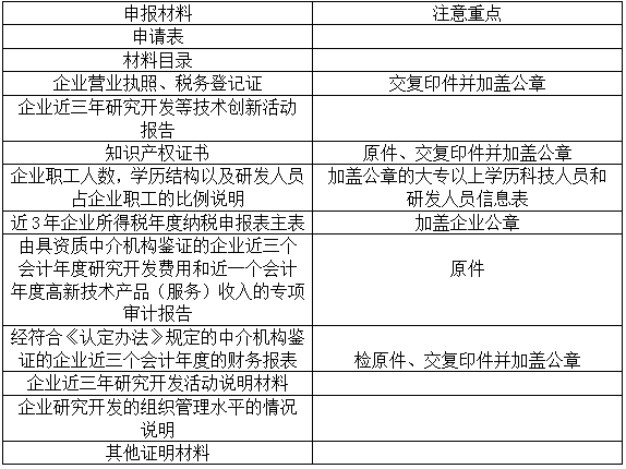 苏州高新技术企业