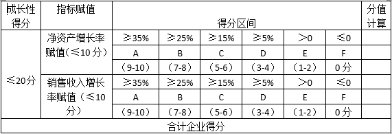高新企业申报