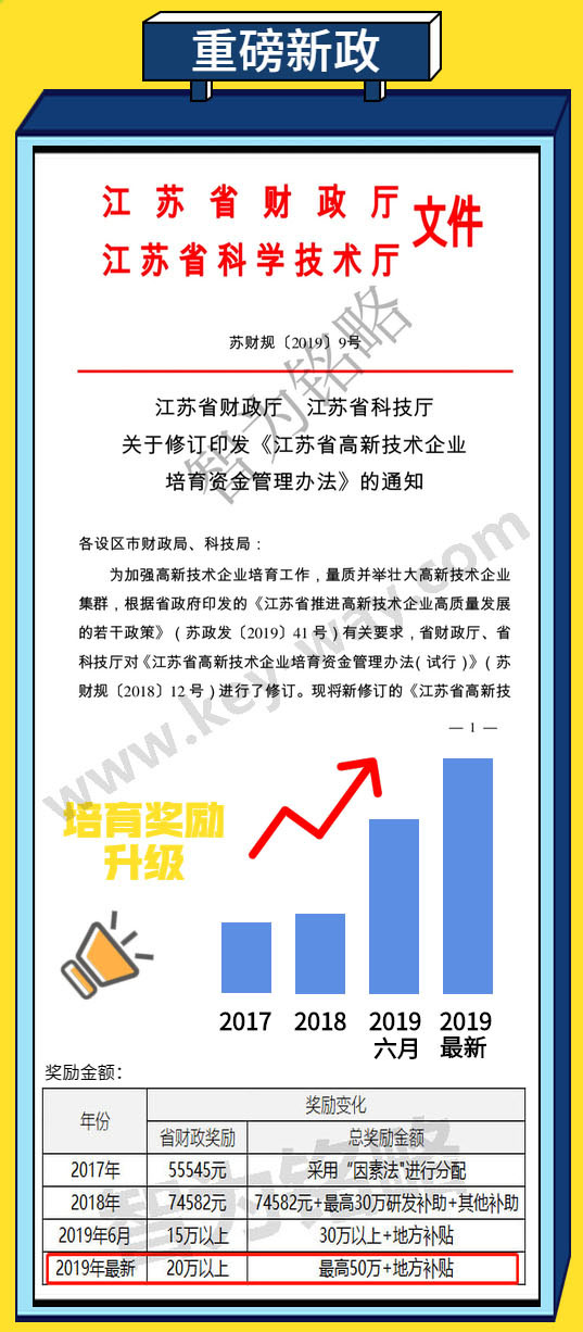 昆山高新企业培育入库