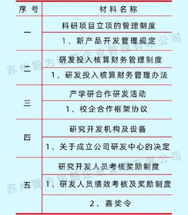 昆山高企系统填写