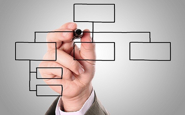 高企入库组织方式