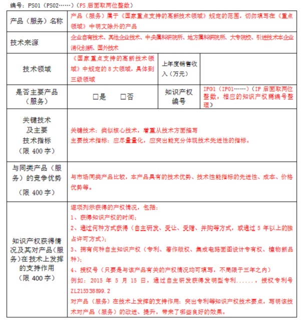 高新企业申报PS辅导
