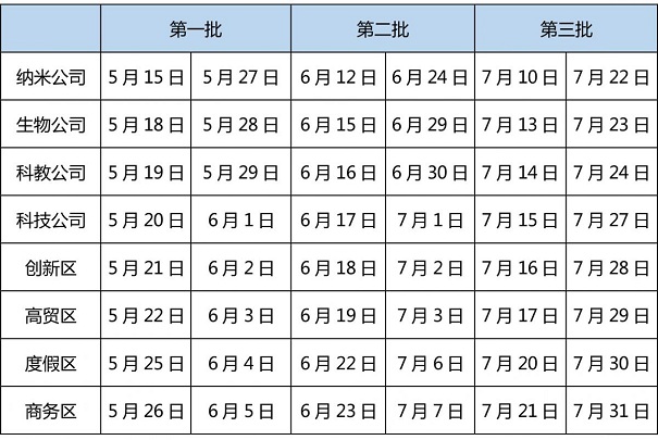 高新技术企业申报核查