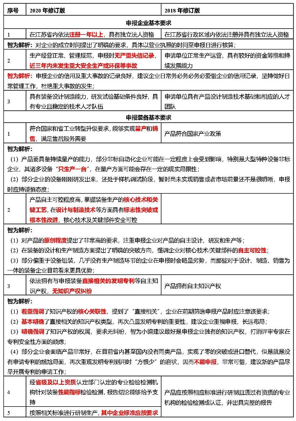 江苏省首台套