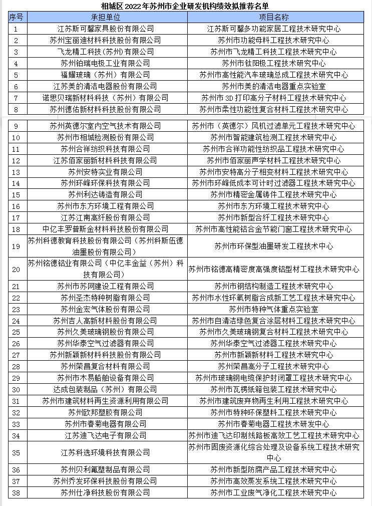 1651889943143691.png f0107470b08b2d2423d5e0fcd2d1f92.png