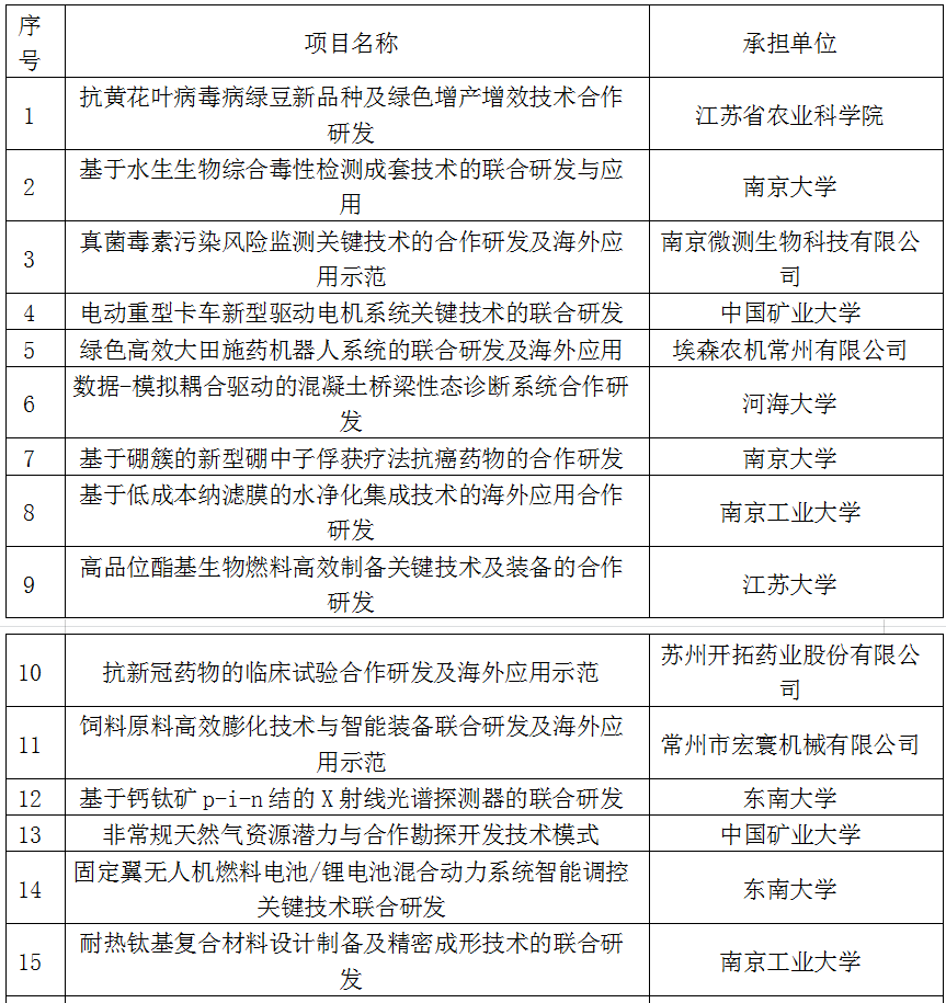 1653358681455597.png c5bf082a01465c20795e53c5e1a9542.png