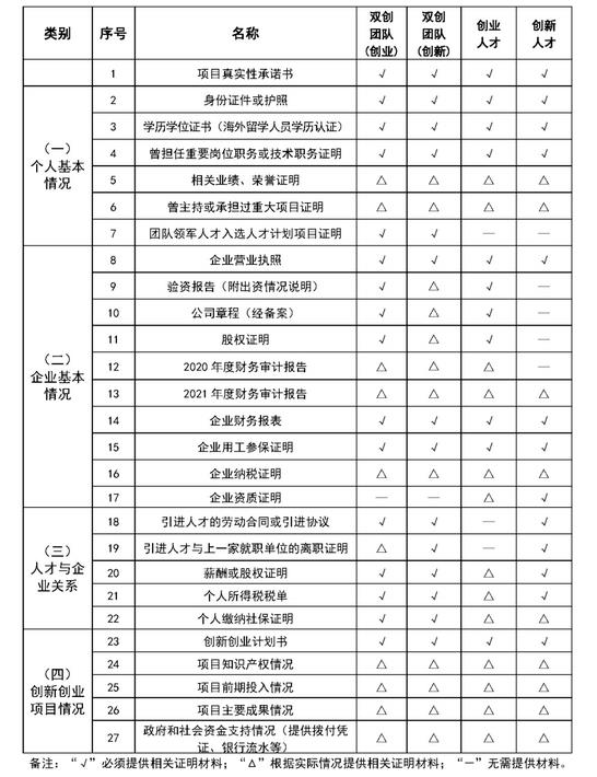 附件材料清单.jpg