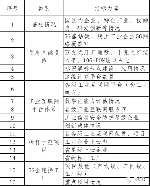 1672966359249083.png 评选主要指标.png